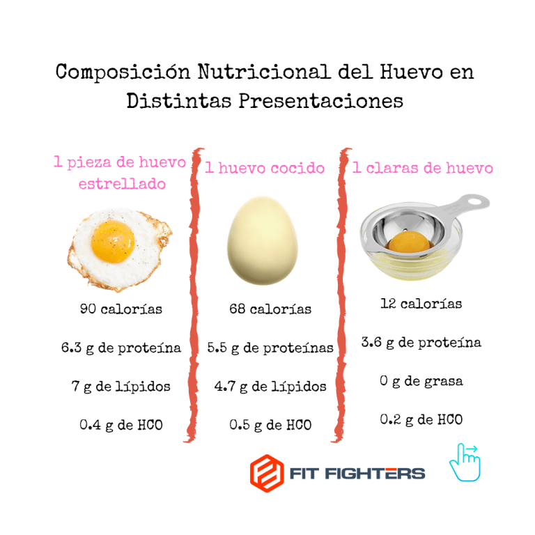 cuántas proteínas tiene un huevo deja de tirar las yemas