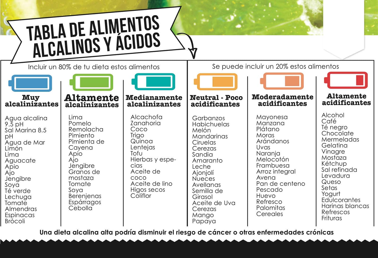 ¿qué Es La Dieta Alcalina Todo Lo Que Necesitas Saberemk 3128