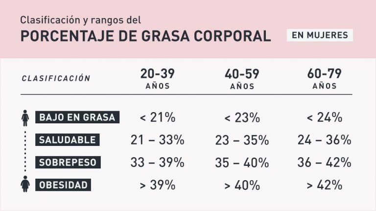 Calculadora de grasa corporal Obtén tu porcentaje de grasa corporal